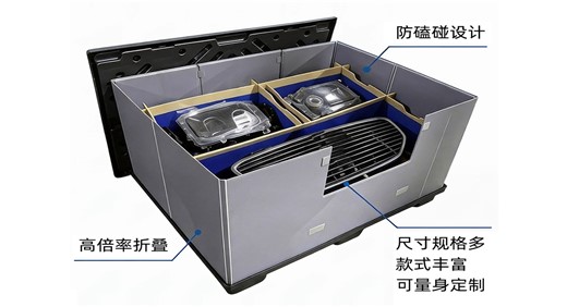 汽车零部件围板箱